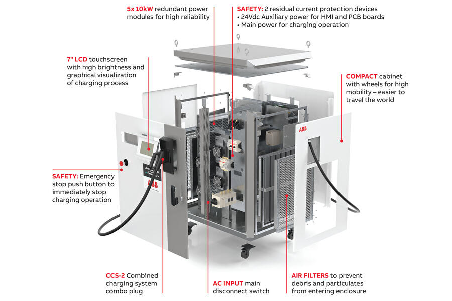 Abb infographic
