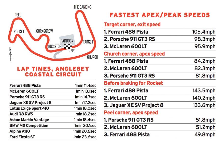Bbdc18 circuit diagram