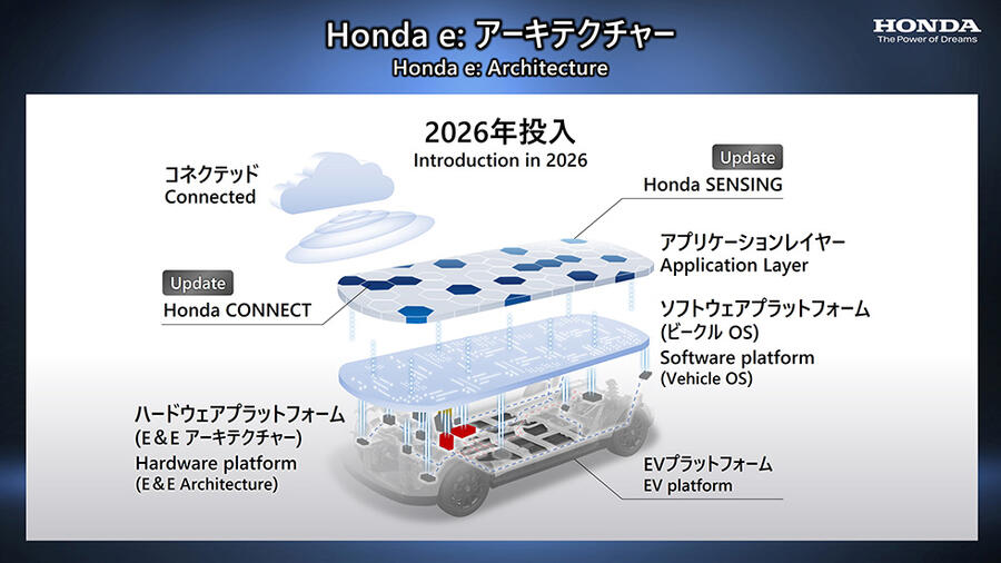 Honda e architecture