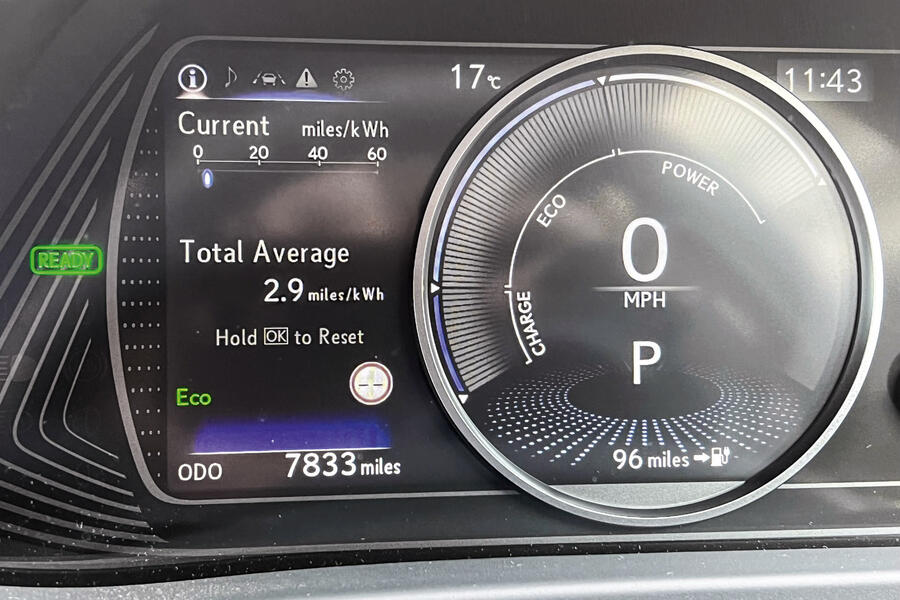 Lexus economy readout