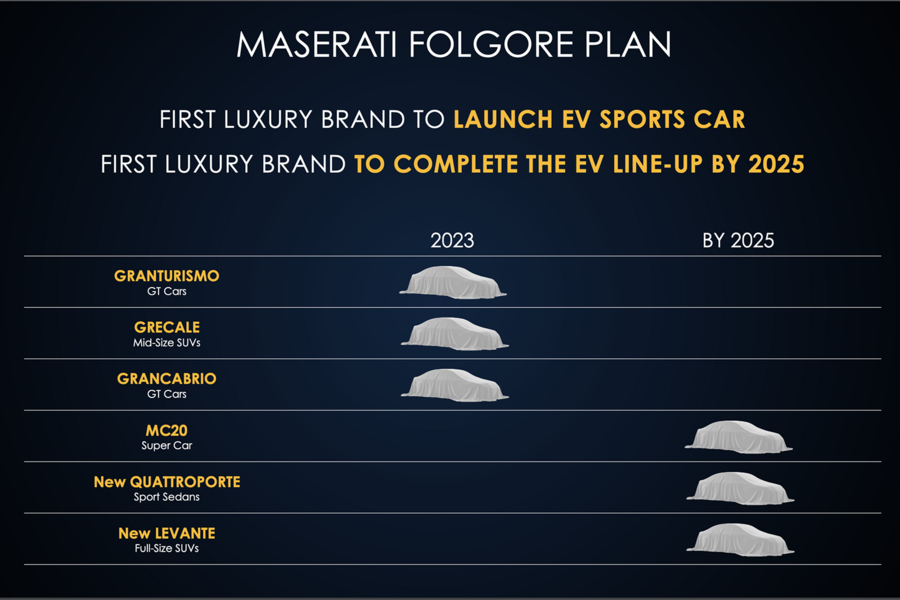 Maserati electrification plan 2022