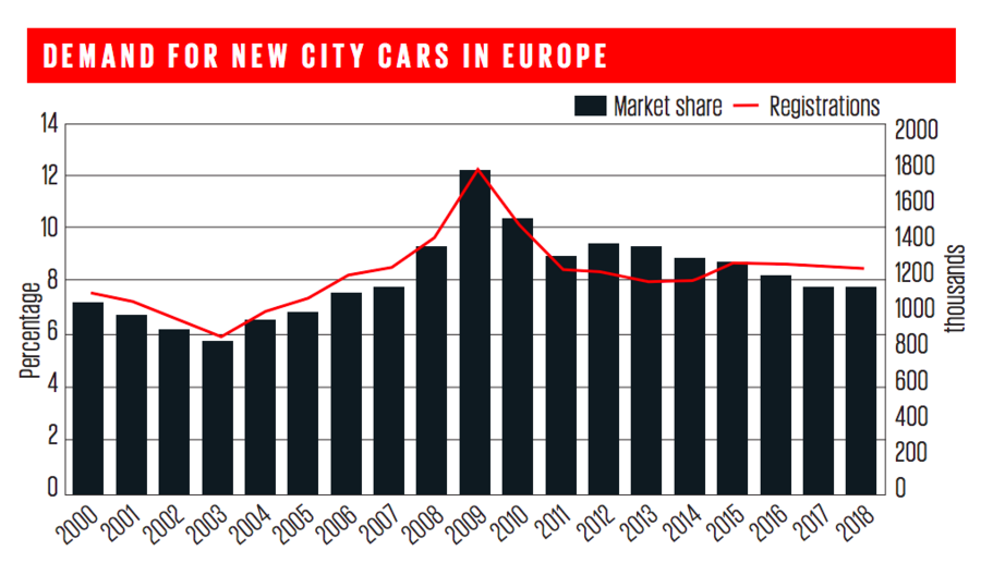 Screen shot 2019 03 21 at 10