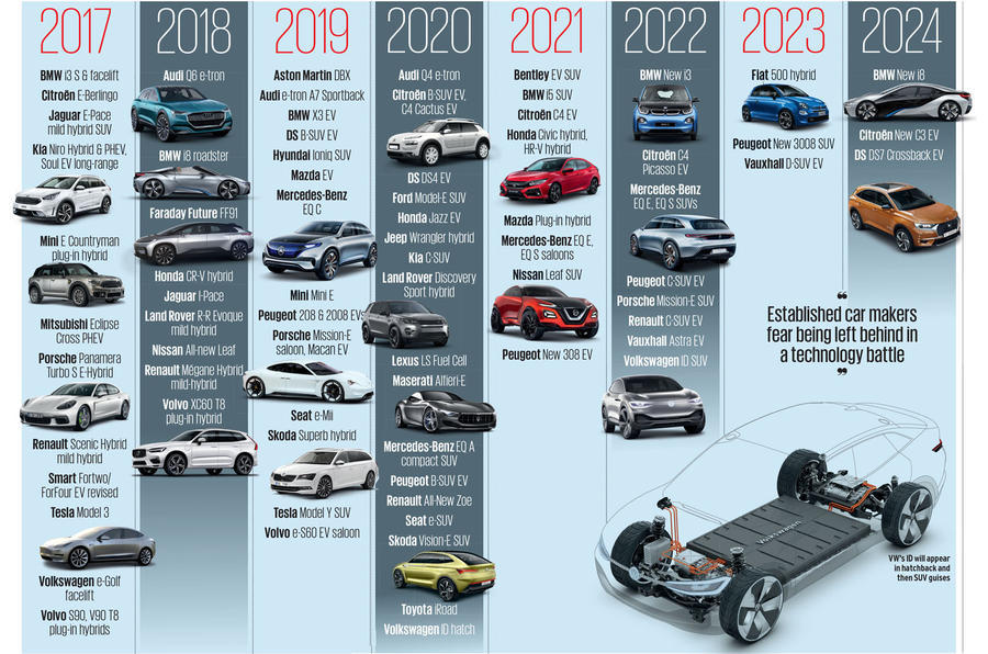  China electric car quota prompts pan-industry leniency plea