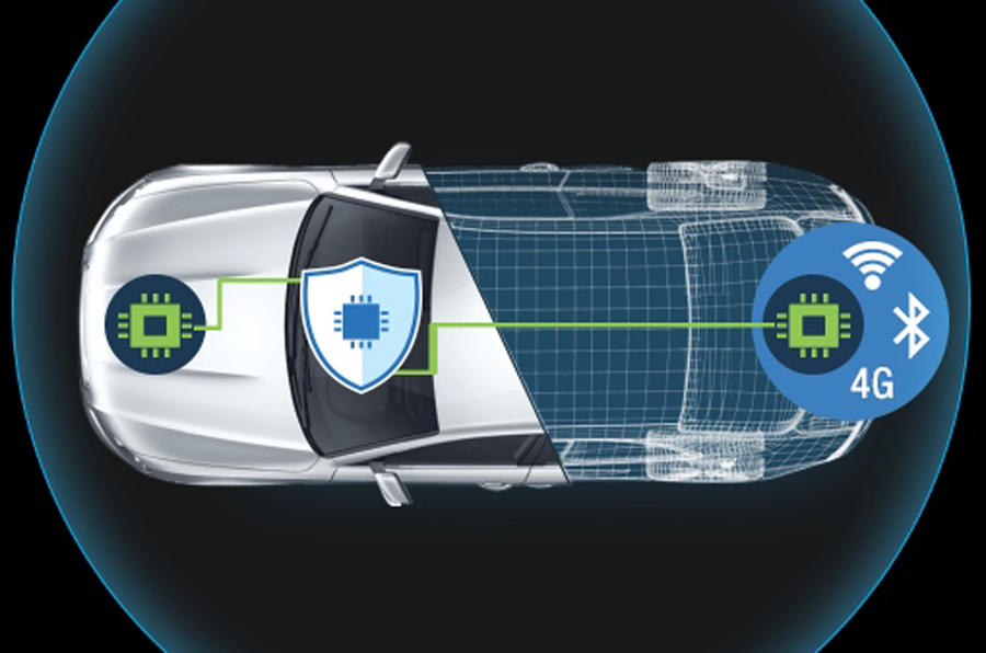 Harman demonstrates anti-hacking car tech live at CES